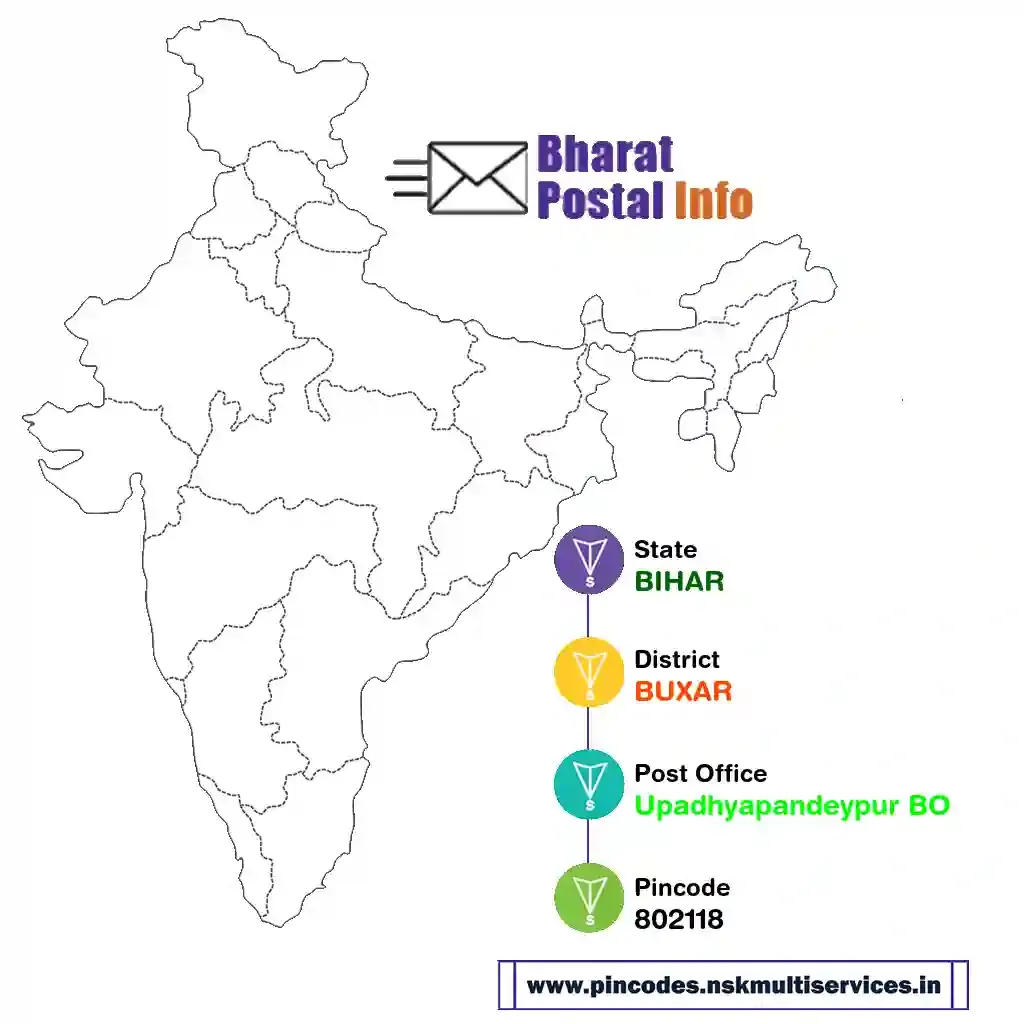 bihar-buxar-upadhyapandeypur bo-802118